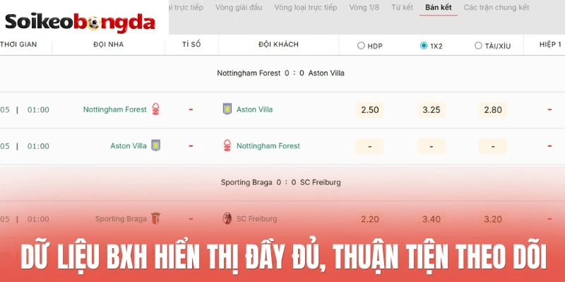 BXH bóng đá - Bảng xếp hạng 25 Dữ liệu BXH hiển thị đầy đủ, thuận tiện theo dõi