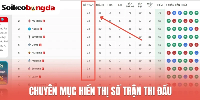 BXH bóng đá - Bảng xếp hạng 29 Chuyên mục hiển thị số trận thi đấu