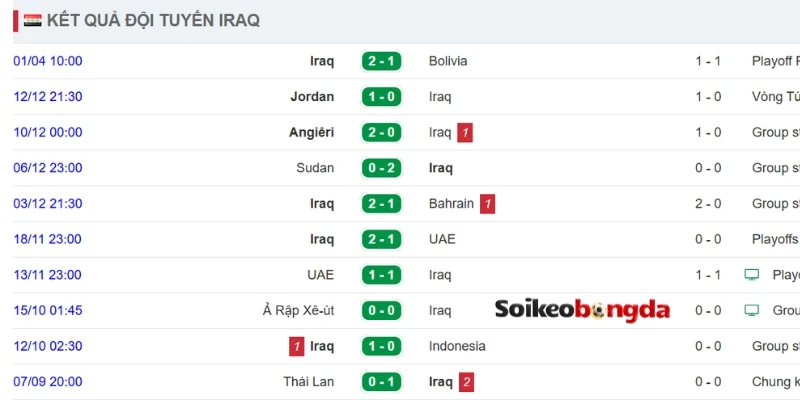 Ấn tượng của ĐT Iraq