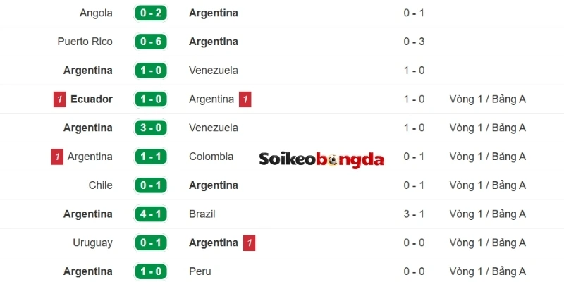 Kèo Bóng Đá Argentina Vs Algérie - Bảng J World Cup 08h00 17/06/2026 1 Cập nhật kết quả ra sân Argentina mới đây