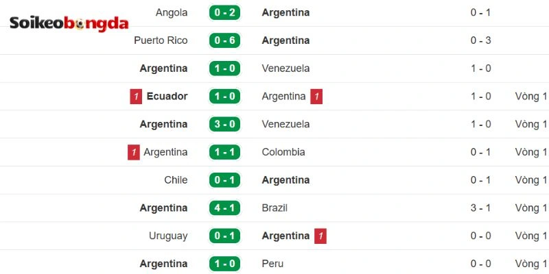 Kèo Bóng Đá Jordan Vs Argentina - Bảng J World Cup 09h00 28/06/2026 2 Cập nhật phong độ mới nhất từ đội bóng Argentina