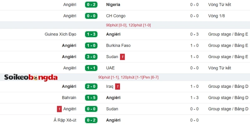 Kèo Bóng Đá Argentina Vs Algérie - Bảng J World Cup 08h00 17/06/2026 2 Dữ liệu ra sân gần đây của Algérie