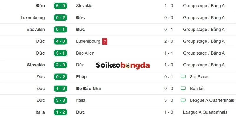 Soi Kèo Đức Vs Curaçao - Bảng E World Cup 00h00 15/06/2026 1 Đức nhập cuộc với vị thế của một ứng cử viên vô địch