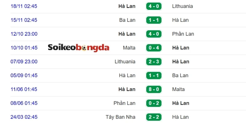 Soi Kèo Bóng Đá Hà Lan vs Nhật Bản - Bảng F World Cup 03h00 15/06/2026 1 Hà Lan là một đại diện châu Âu có phong độ khá ổn định