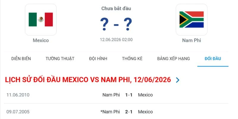 Soi Kèo Mexico Vs Nam Phi - Bảng A World Cup 02h00 12/06/2026 4 ket qua mexico vs nam phi gap nhau trong qua khu