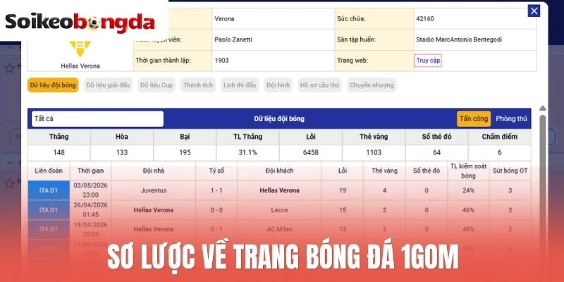 1Gom - Nền Tảng Xem Kèo Bóng Và Kết Quả Thi Đấu Mới Nhất 1 Sơ lược về trang bóng đá 1Gom