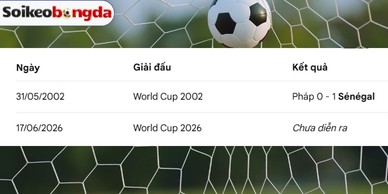 Soi Kèo Pháp Vs Sénégal - Bảng I World Cup 02h00 17/06/2026 4 Thắng thua ở mỗi lần Pháp vs Sénégal đụng độ