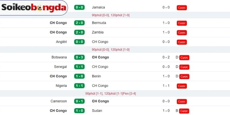 Soi Kèo Bóng Đá CH Congo VS Uzbekistan - Bảng K World Cup 06h30 28/06/2026 1 Thành tích vừa qua từ CH Congo