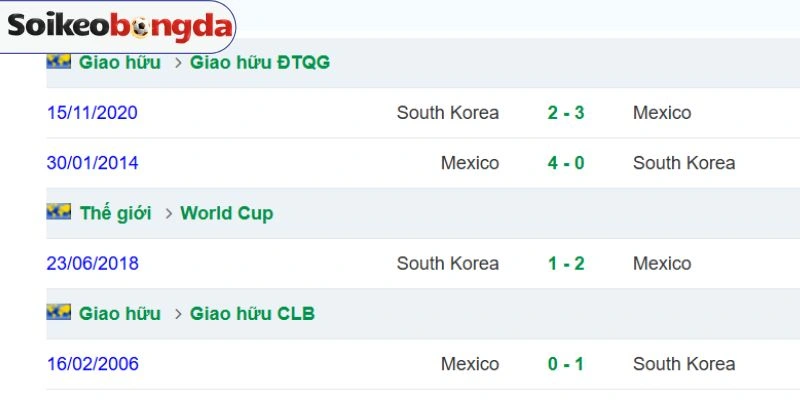 Kèo Bóng Đá Trận Đấu Mexico Vs Hàn Quốc - Bảng A World Cup 08h00 19/06/2026 4 Thống kê các cuộc gặp giữa Mexico với Hàn Quốc