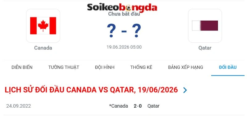 Kèo Bóng Đá Canada Vs Qatar - Bảng B World Cup 05h00 19/06/2026 4 Thống kê các trận đấu đầu giữa Canada vs Qatar