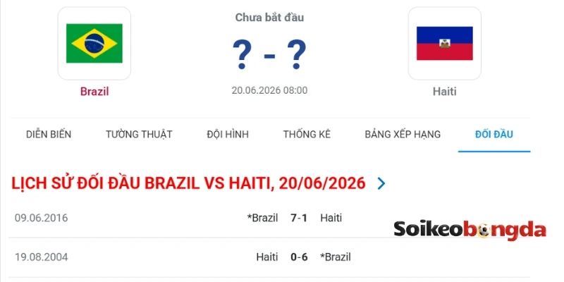 Kèo Bóng Đá Brazil Vs Haiti - Bảng C World Cup 08h00 20/06/2026 4 Thống kê kết quả những lần Brazil vs Haiti đụng độ