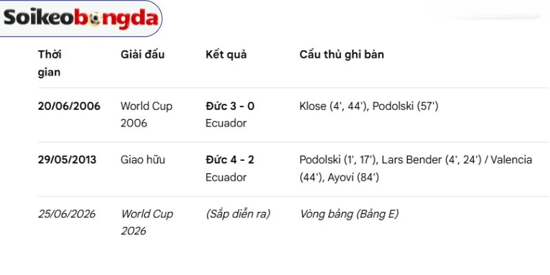 Soi Kèo Tunisia Vs Hà Lan - Bảng F World Cup 06h00 26/06/2026 4 Thống kê số lần đối đầu giữa Tunisia vs Hà Lanv