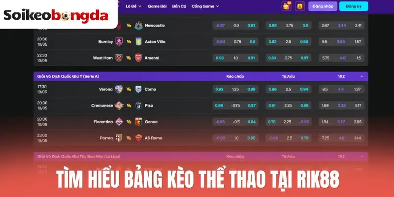 Rik88 - Sân Chơi Thể Thao Xanh Chín, Đa Dạng Kèo Ngon 3 Tìm hiểu bảng kèo thể thao tại Rik88