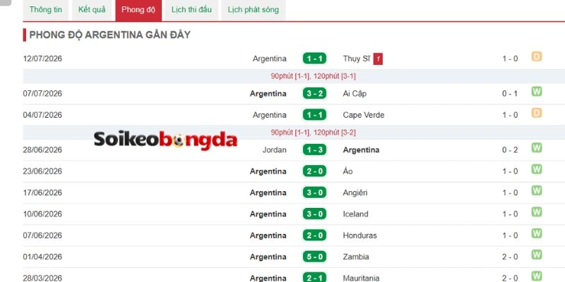 Soi Kèo Bóng Đá Anh Vs Argentina - Vòng Bán Kết World Cup 02h00 16/07/2026 2 Argentina nổi bật bởi phong độ và tính chiến thuật