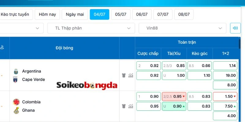 Soi Kèo Argentina Vs Cape Verde - Vòng 1/16 World Cup 05h00 04/07/2026 4 Các phương án kèo nên chọn ở trận