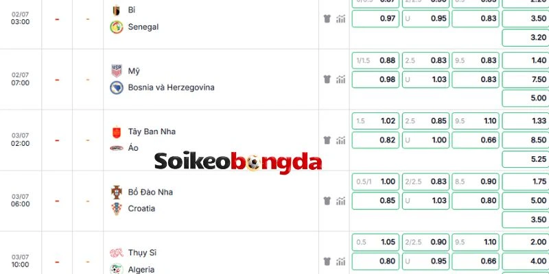 Soi Kèo Bồ Đào Nha Vs Croatia - Vòng 1/16 World Cup 06h00 03/07/2026 5 Đánh giá kèo của trận Bồ Đào Nha vs Croatia