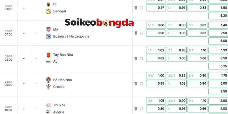 Kèo Bóng Đá Tây Ban Nha Vs Áo - Vòng 1/16 World Cup 02h00 03/07/2026 5 Đánh giá kèo trận Tây Ban Nha vs Áo