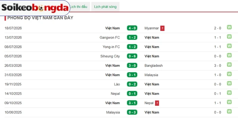 Kèo Bóng Đá Đông Timor Vs Việt Nam - Vòng bảng AFF Cup 20h30 24/07/2026 2 Đánh giá phong độ vừa qua của đội bóng nước nhà