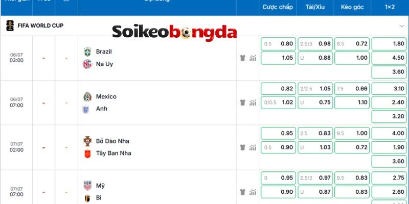 Soi Kèo Bóng Đá Bồ Đào Nha Vs Tây Ban Nha - Vòng 16 đội World Cup 21h00 06/07/2026 5 Dự kiến các lựa chọn sáng cửa kèo của trận