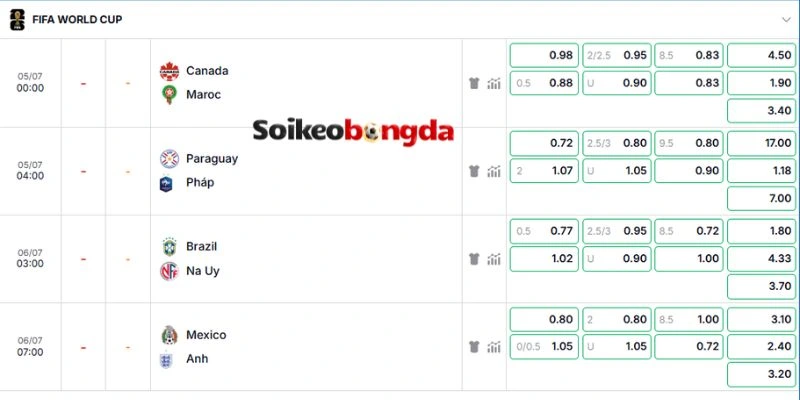 Soi Kèo Bóng Đá Paraguay vs Pháp - Vòng 16 Đội World Cup 23h00 04/07/2026 4 Thống kê lịch sử đối đầu của hai tuyển