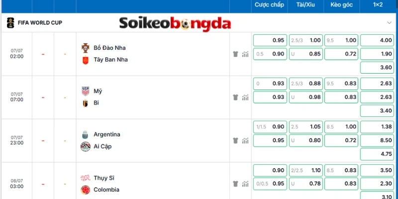 Odds của trận đối đầu giữa Mỹ và Bỉ