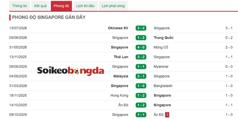 Kèo Bóng Đá Singapore Vs Timor Leste - Vòng Bảng AFF Cup 18h00 27/07/2026 1 Nhận xét phong độ tuyển Singapore