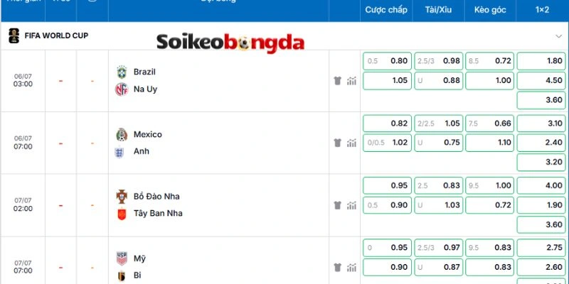 Kèo Bóng Đá Brazil vs Na Uy - Vòng 16 Đội World Cup 22h00 05/07/2026 4 Dự đoán lựa chọn sáng giá
