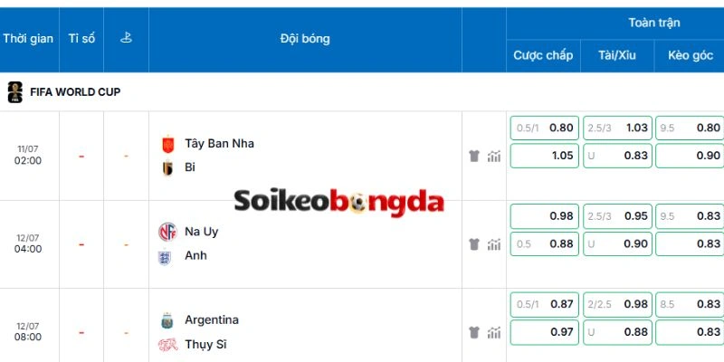 Soi Kèo Nhà Cái Argentina vs Thụy Sĩ - Vòng Tứ Kết World Cup 03h00 12/07/2026 5 Soi kèo đánh giá tuyển Argentina và Thuỵ Sĩ