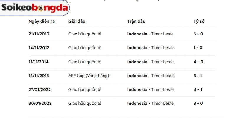 Timor Leste vs Indonesia có nhiều cuộc chạm trán trước đó